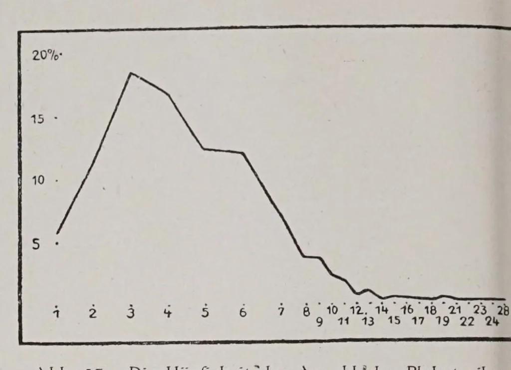 An illustration from Textilberichte über Wissenschaft, Industrie und Handel, 1920, leaf 126