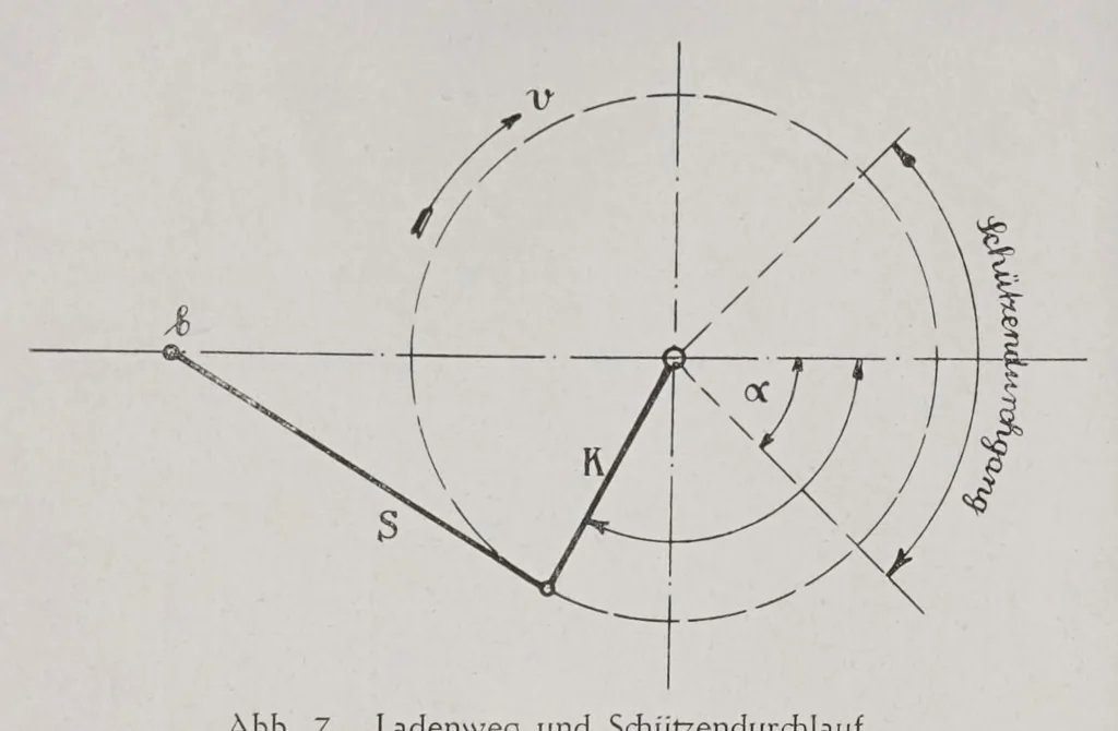 An illustration from Textilberichte über Wissenschaft, Industrie und Handel, 1920, leaf 212