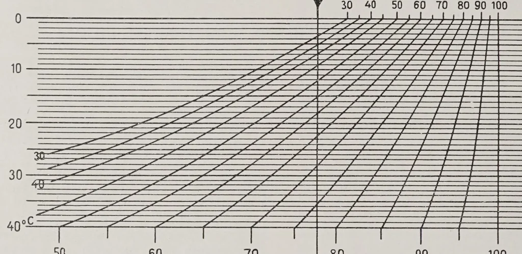 An illustration from Textilberichte über Wissenschaft, Industrie und Handel, 1920, leaf 414