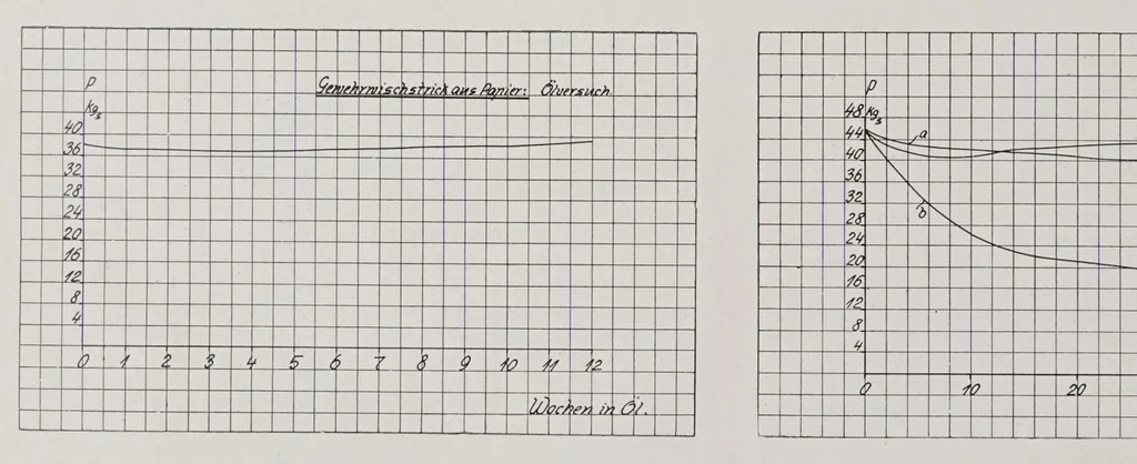 An illustration from Textilberichte über Wissenschaft, Industrie und Handel, 1920, leaf 442
