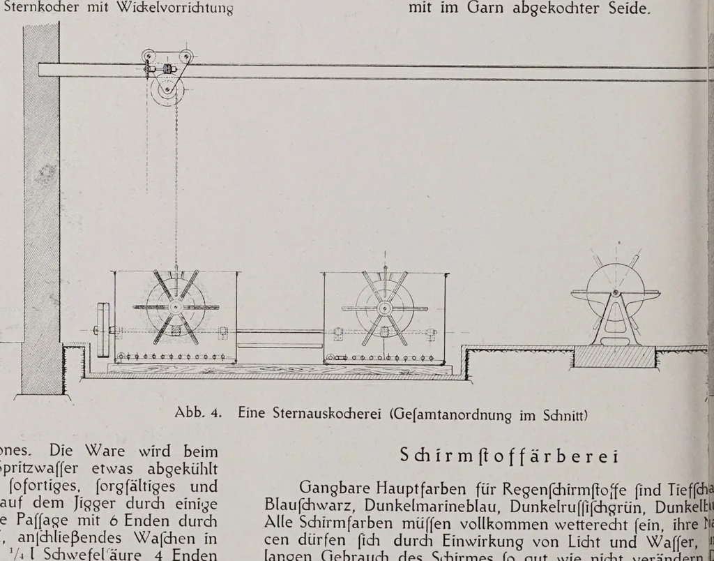 An illustration from Textilberichte über Wissenschaft, Industrie und Handel, 1920, leaf 462
