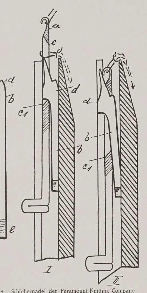 An illustration from Textilberichte über Wissenschaft, Industrie und Handel, 1920, leaf 142