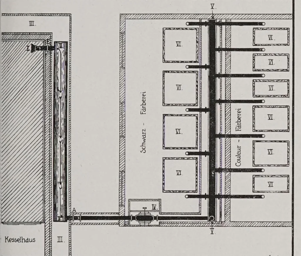An illustration from Textilberichte über Wissenschaft, Industrie und Handel, 1920, leaf 399