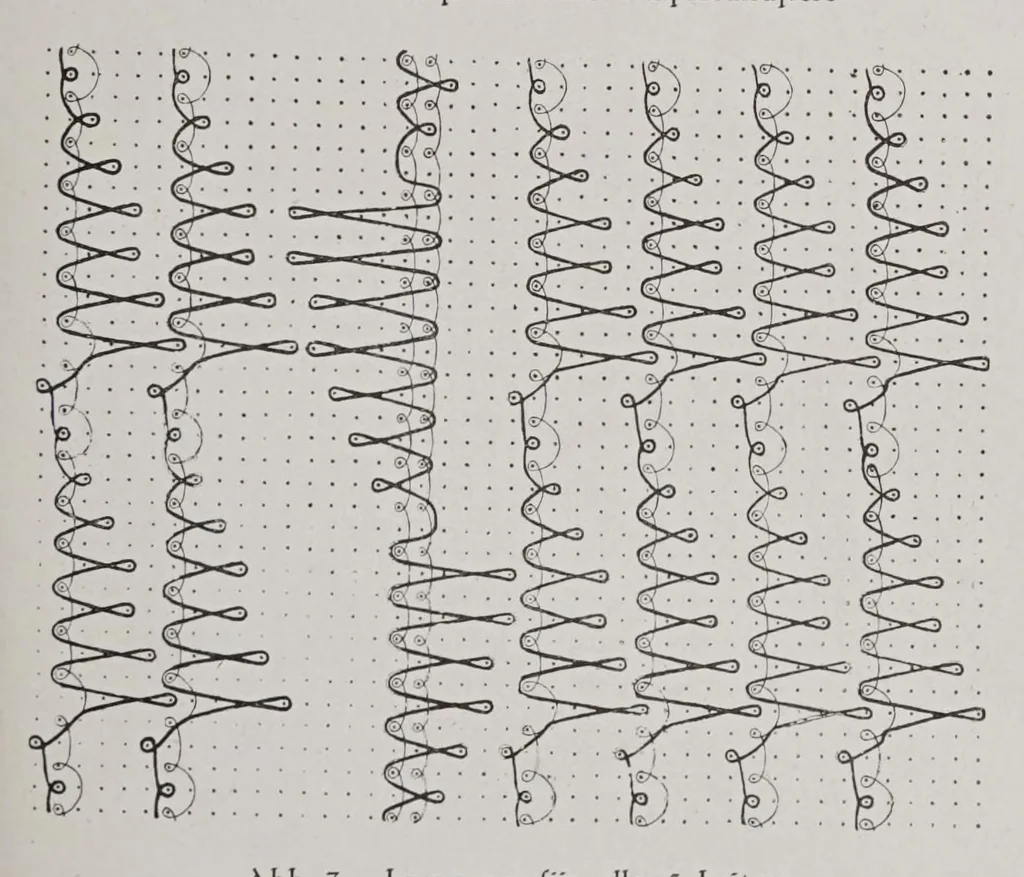 An illustration from Textilberichte über Wissenschaft, Industrie und Handel, 1920, leaf 45
