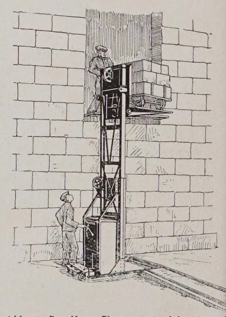 An illustration from Textilberichte über Wissenschaft, Industrie und Handel, 1920, leaf 72