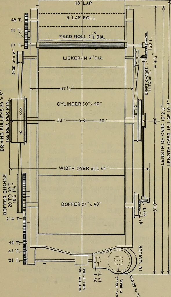 An illustration from Textile applied arithmetic and calculations, 1919, leaf 186