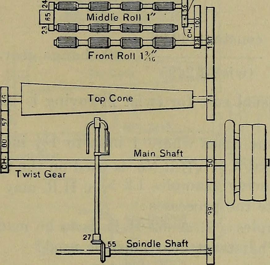 An illustration from Textile applied arithmetic and calculations, 1919, leaf 210
