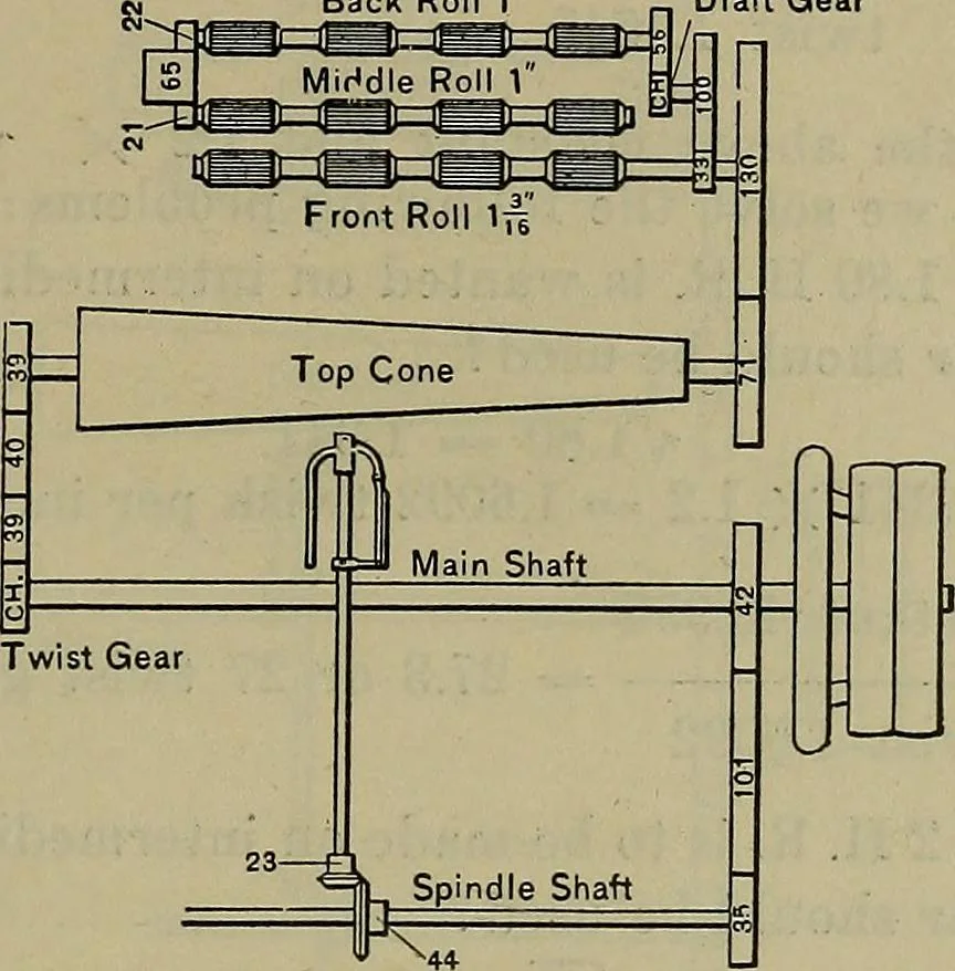 An illustration from Textile applied arithmetic and calculations, 1919, leaf 212