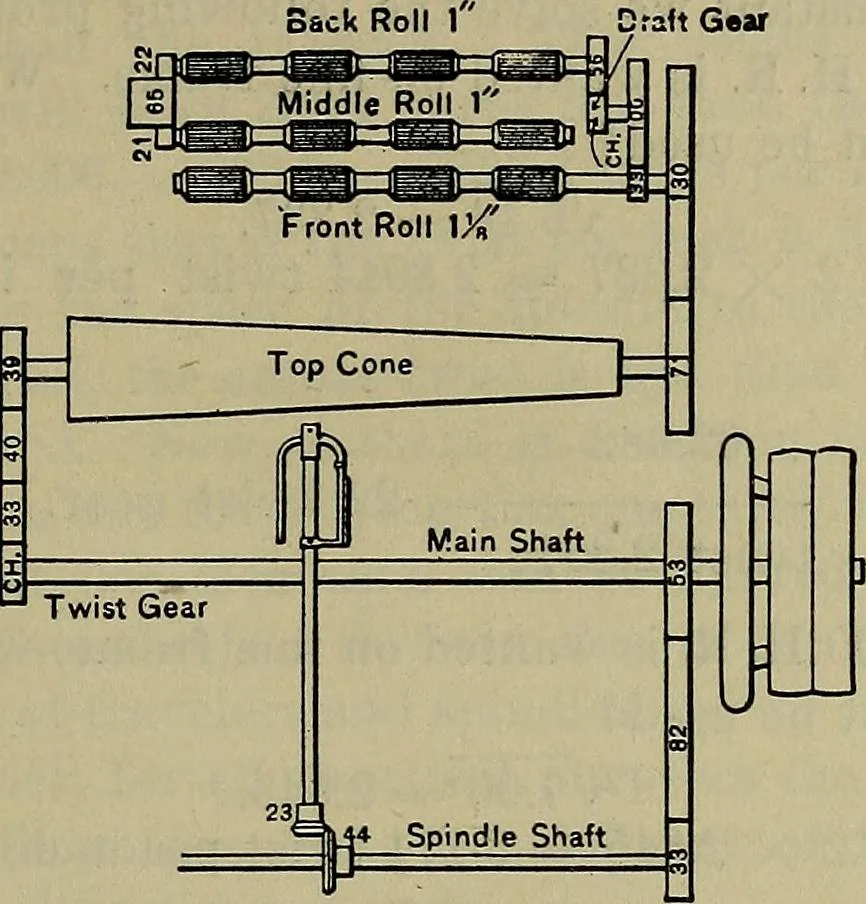 An illustration from Textile applied arithmetic and calculations, 1919, leaf 214
