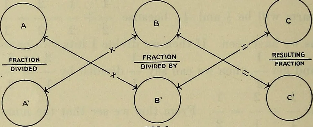 An illustration from Textile applied arithmetic and calculations, 1919, leaf 57