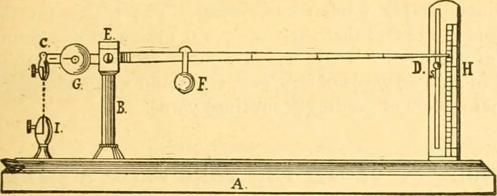 An illustration from Textile calculations: being a guide to calculations relating to the construction of all kinds of yarns and fabrics, 1896, leaf 112