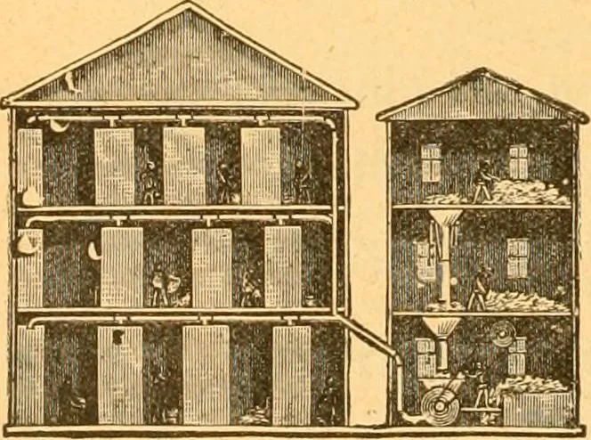 An illustration from Textile calculations: being a guide to calculations relating to the construction of all kinds of yarns and fabrics, 1896, leaf 173