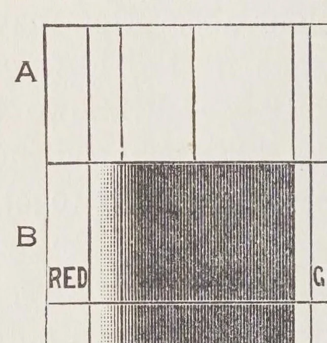An illustration from Textile colour mixing : a manual intended for the use of dyers, calico printers, and colour chemists, 1927, leaf 58