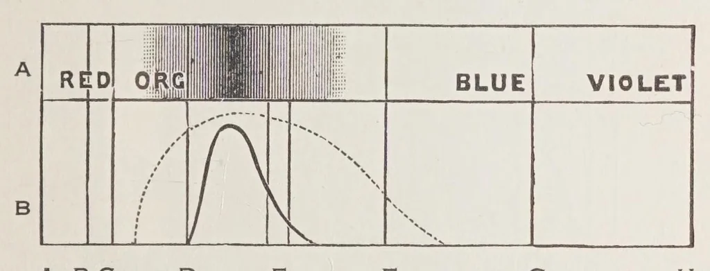 An illustration from Textile colour mixing : a manual intended for the use of dyers, calico printers, and colour chemists, 1927, leaf 67