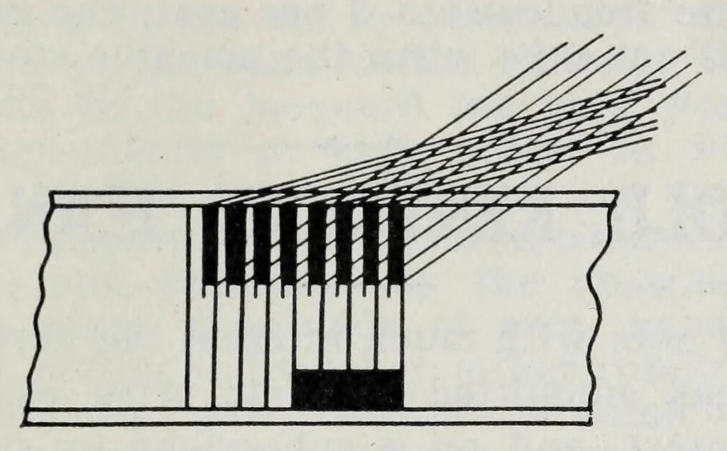 An illustration from Textile defects and suggestions : a collection of essays describing various improvements relating to the manufacture of all kinds of textile fabrics : from the American wool and cotton reporter, 1912, leaf 133