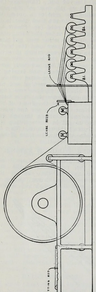 An illustration from Textile defects and suggestions : a collection of essays describing various improvements relating to the manufacture of all kinds of textile fabrics : from the American wool and cotton reporter, 1912, leaf 134