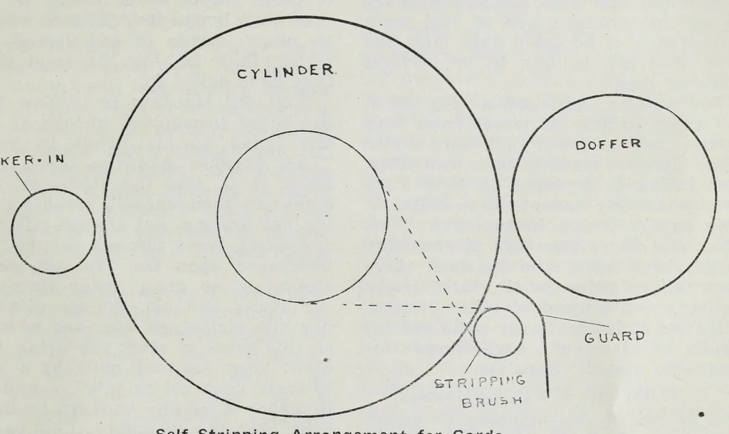 An illustration from Textile defects and suggestions : a collection of essays describing various improvements relating to the manufacture of all kinds of textile fabrics : from the American wool and cotton reporter, 1912, leaf 159