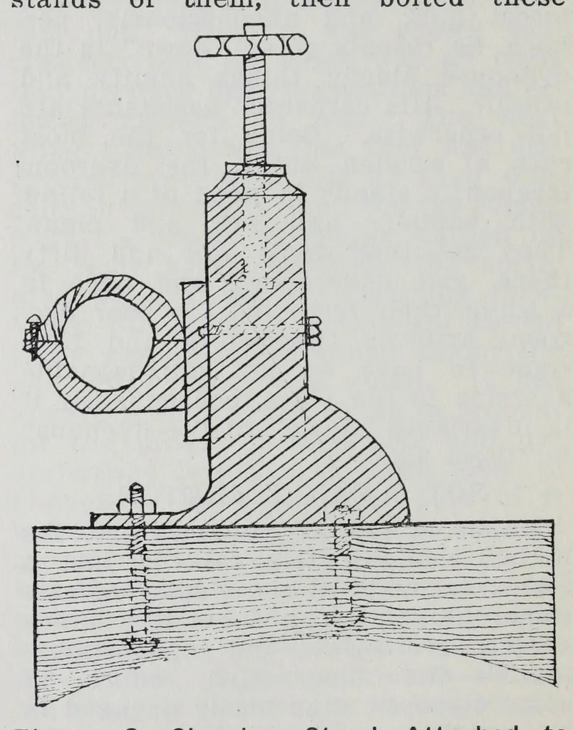 An illustration from Textile defects and suggestions : a collection of essays describing various improvements relating to the manufacture of all kinds of textile fabrics : from the American wool and cotton reporter, 1912, leaf 76