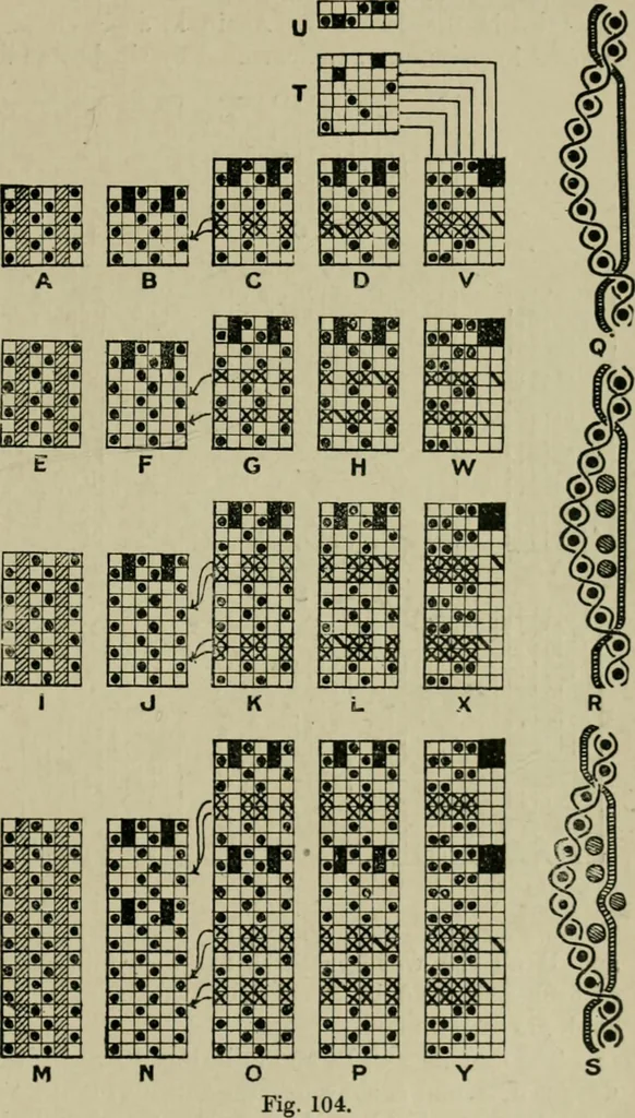 An illustration from Textile design and colour; elementary weaves and figured fabrics, 1921, leaf 112