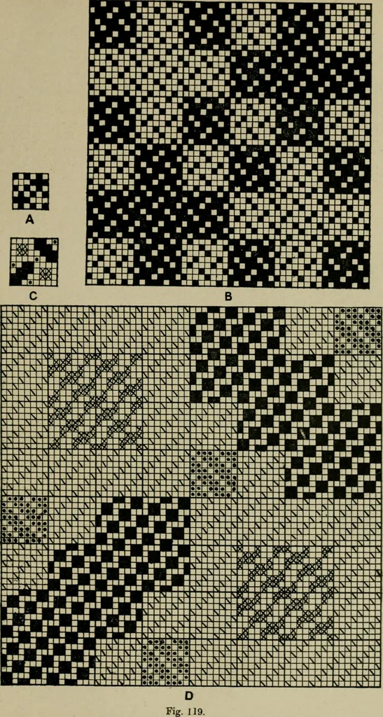 An illustration from Textile design and colour; elementary weaves and figured fabrics, 1921, leaf 126