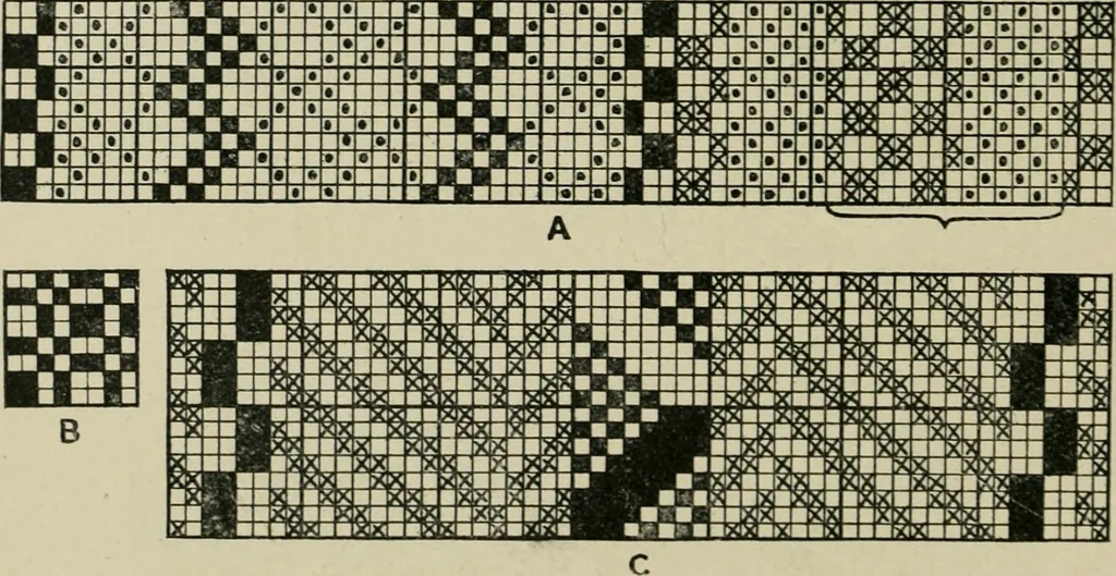 An illustration from Textile design and colour; elementary weaves and figured fabrics, 1921, leaf 135