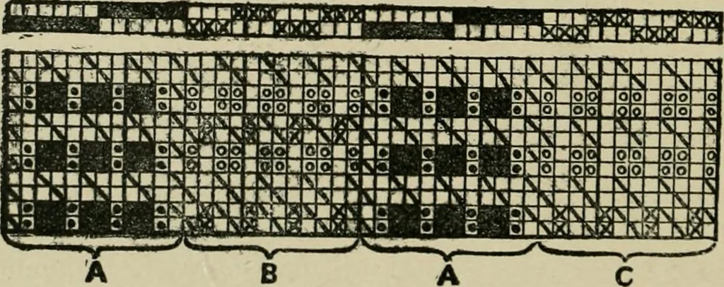 An illustration from Textile design and colour; elementary weaves and figured fabrics, 1921, leaf 137