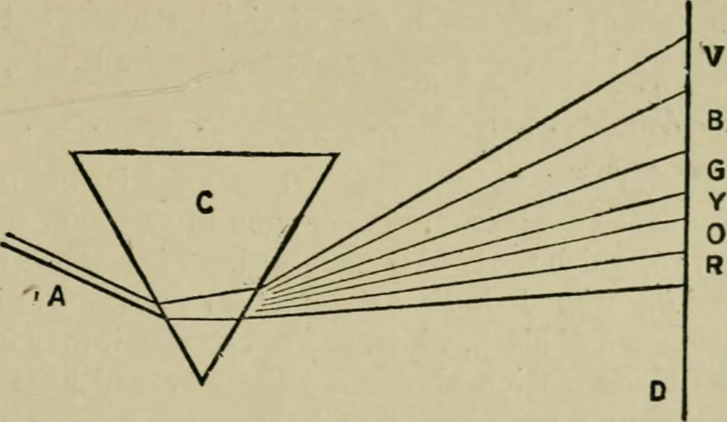 An illustration from Textile design and colour; elementary weaves and figured fabrics, 1921, leaf 146