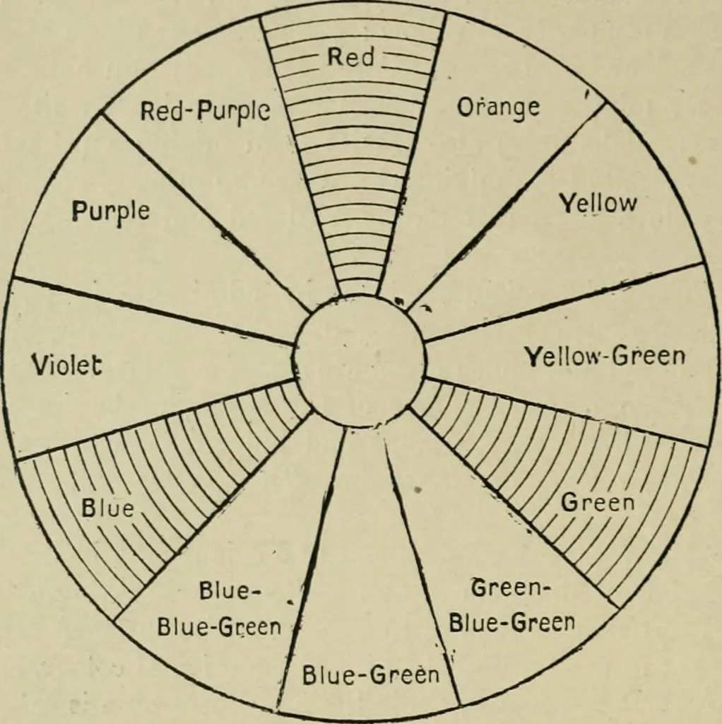 An illustration from Textile design and colour; elementary weaves and figured fabrics, 1921, leaf 149