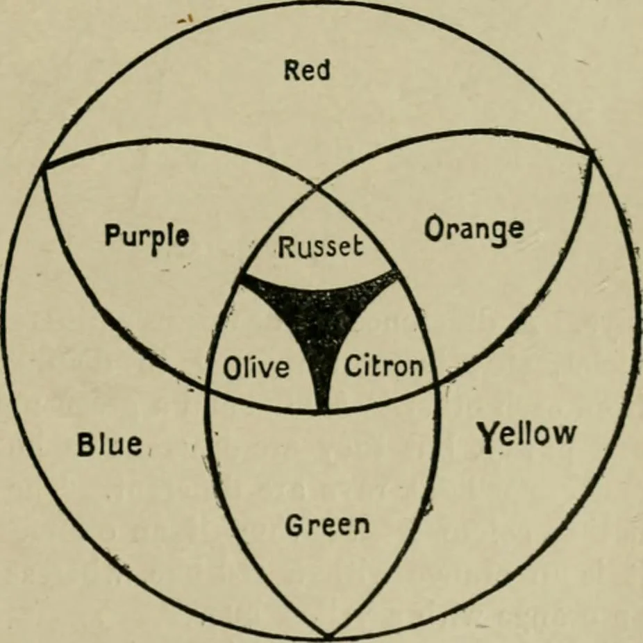 An illustration from Textile design and colour; elementary weaves and figured fabrics, 1921, leaf 150
