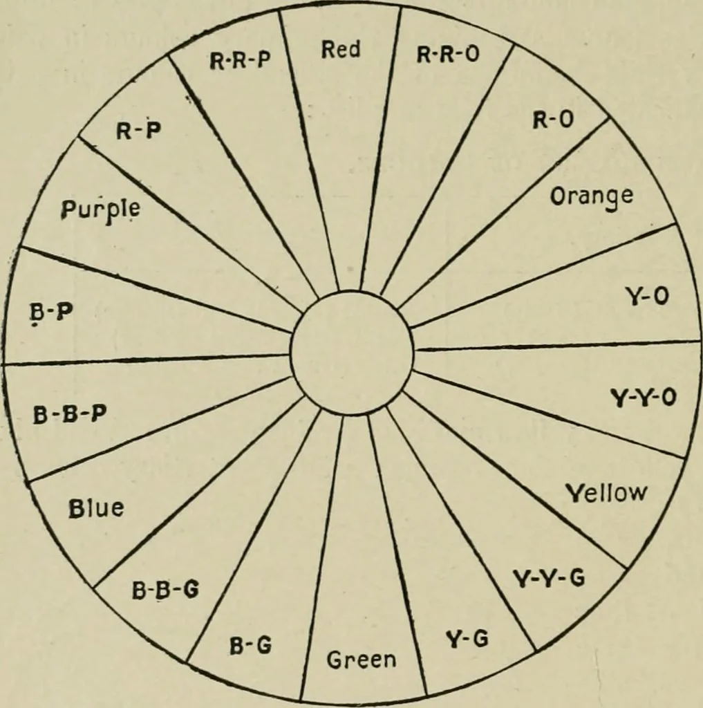 An illustration from Textile design and colour; elementary weaves and figured fabrics, 1921, leaf 151