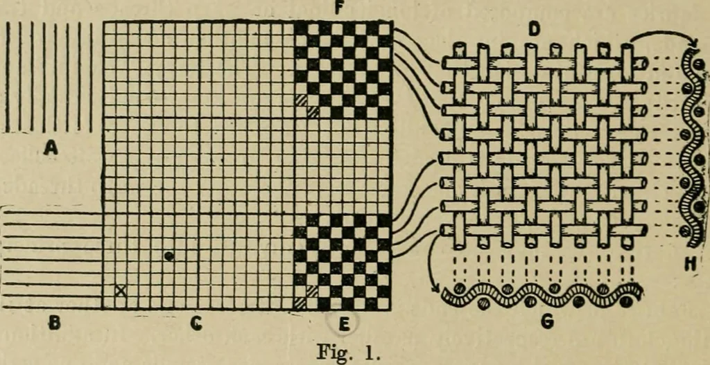 An illustration from Textile design and colour; elementary weaves and figured fabrics, 1921, leaf 17