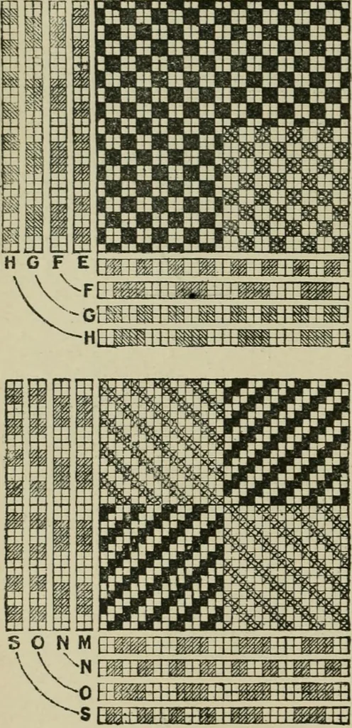 An illustration from Textile design and colour; elementary weaves and figured fabrics, 1921, leaf 195