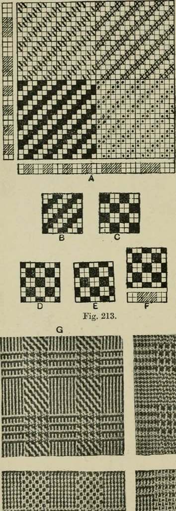 An illustration from Textile design and colour; elementary weaves and figured fabrics, 1921, leaf 197