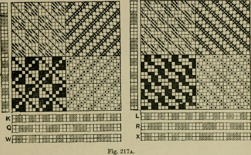 An illustration from Textile design and colour; elementary weaves and figured fabrics, 1921, leaf 200