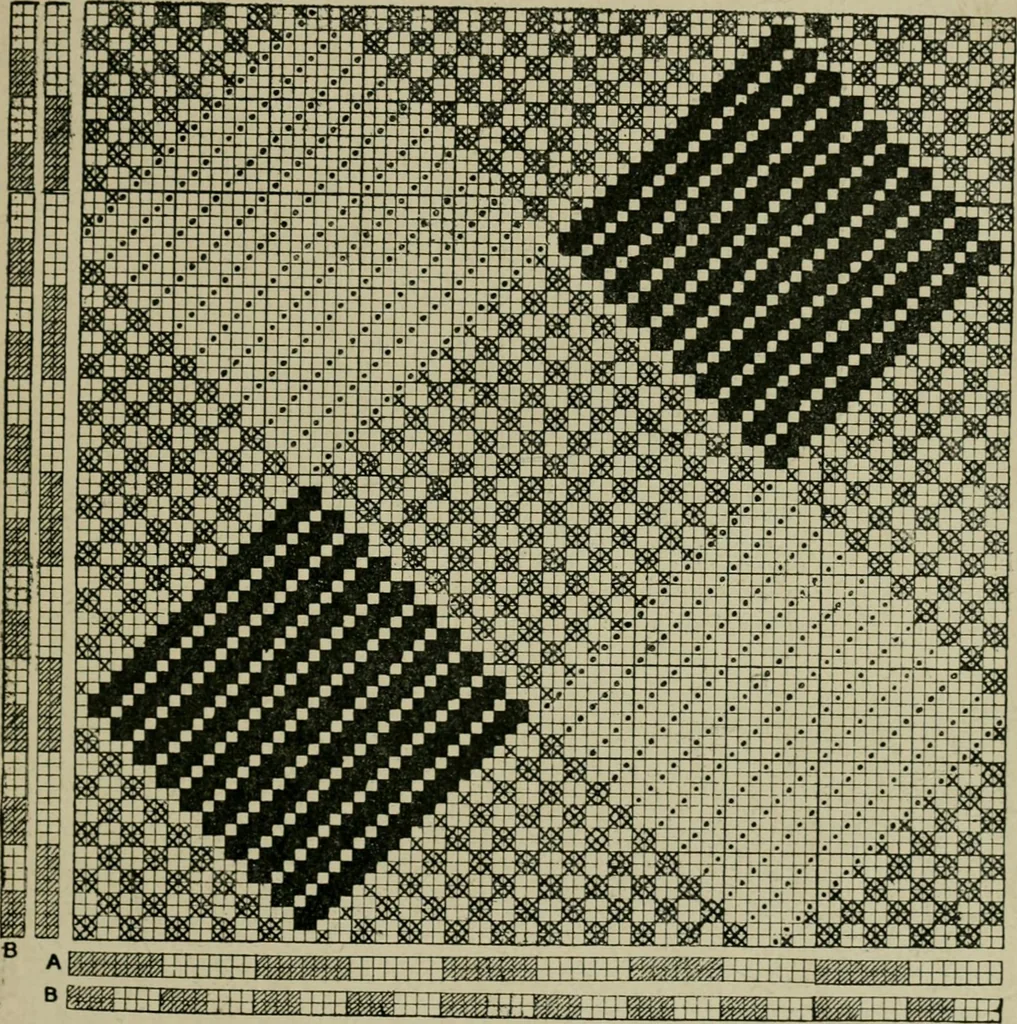 An illustration from Textile design and colour; elementary weaves and figured fabrics, 1921, leaf 210