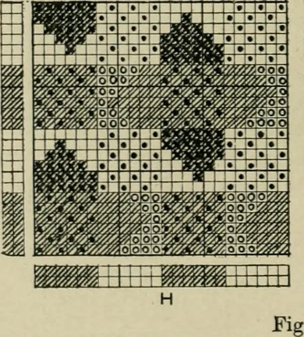 An illustration from Textile design and colour; elementary weaves and figured fabrics, 1921, leaf 215