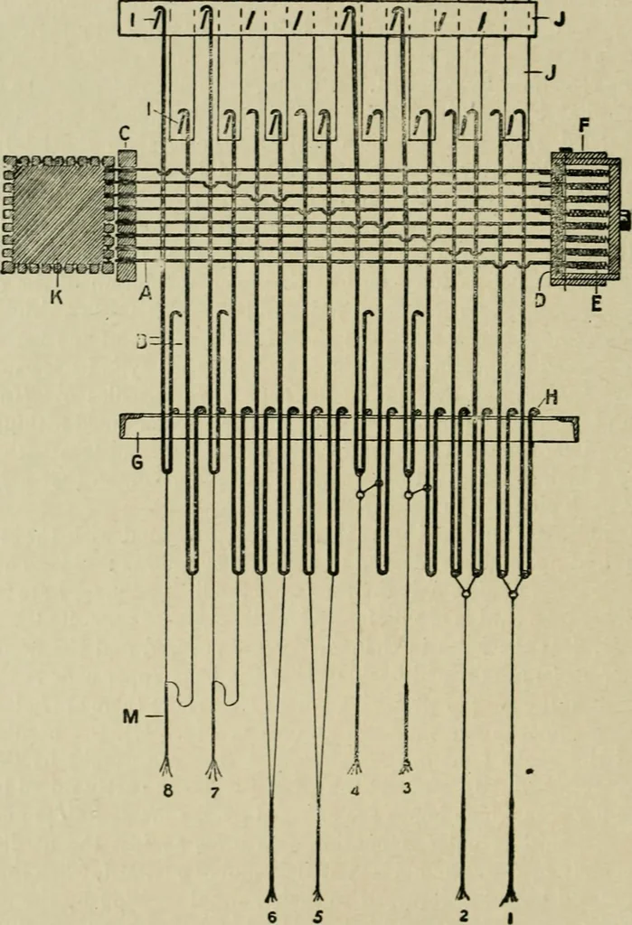 An illustration from Textile design and colour; elementary weaves and figured fabrics, 1921, leaf 223