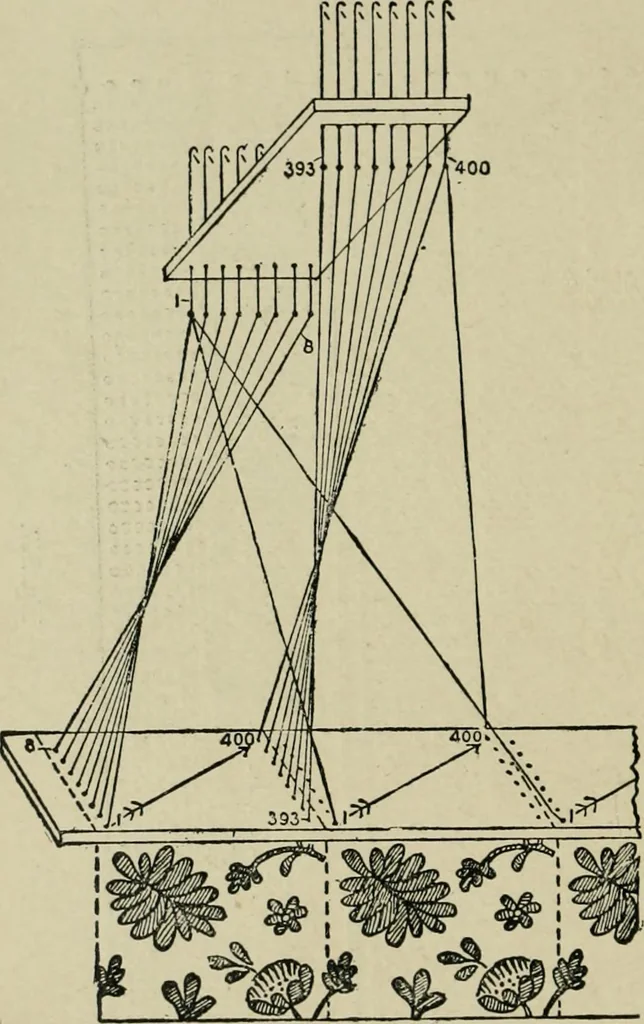 An illustration from Textile design and colour; elementary weaves and figured fabrics, 1921, leaf 229