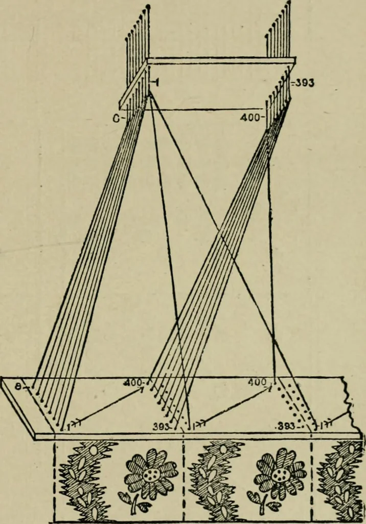 An illustration from Textile design and colour; elementary weaves and figured fabrics, 1921, leaf 230