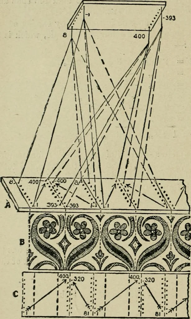 An illustration from Textile design and colour; elementary weaves and figured fabrics, 1921, leaf 247