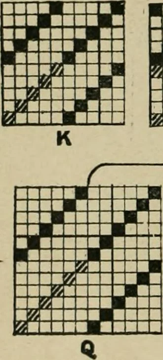 An illustration from Textile design and colour; elementary weaves and figured fabrics, 1921, leaf 25