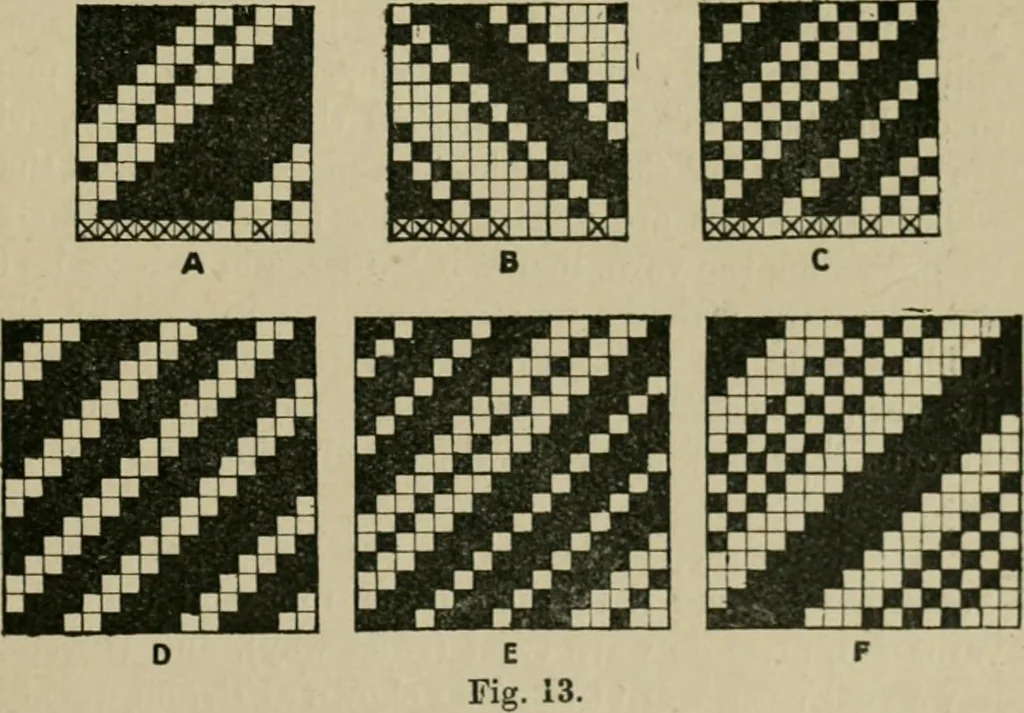An illustration from Textile design and colour; elementary weaves and figured fabrics, 1921, leaf 28