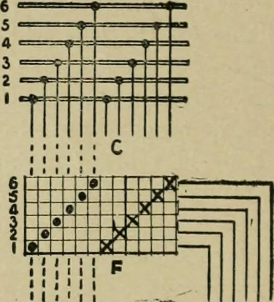 An illustration from Textile design and colour; elementary weaves and figured fabrics, 1921, leaf 37