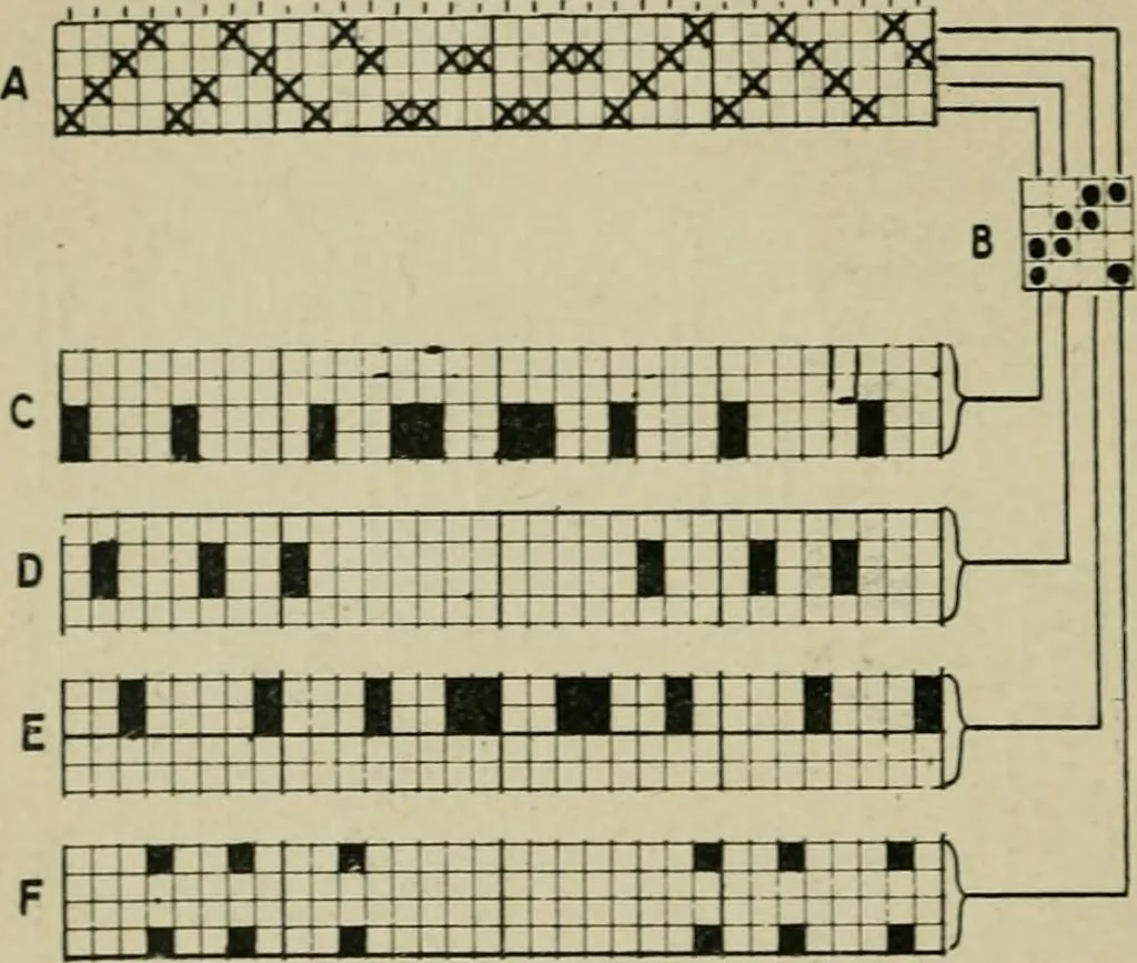 An illustration from Textile design and colour; elementary weaves and figured fabrics, 1921, leaf 39