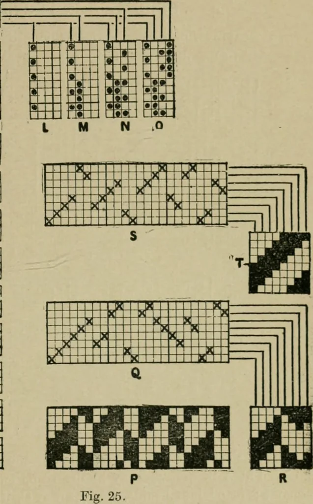 An illustration from Textile design and colour; elementary weaves and figured fabrics, 1921, leaf 42