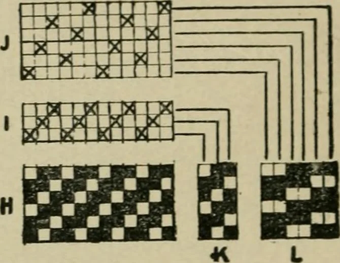 An illustration from Textile design and colour; elementary weaves and figured fabrics, 1921, leaf 43