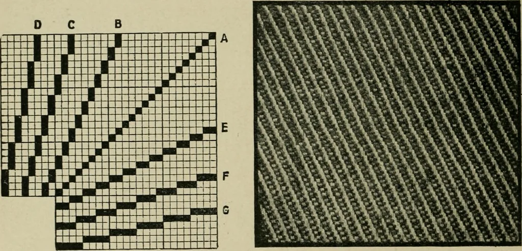 An illustration from Textile design and colour; elementary weaves and figured fabrics, 1921, leaf 49