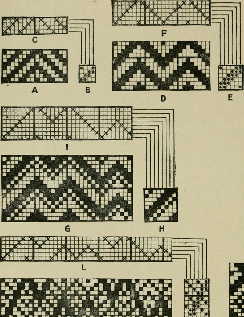 An illustration from Textile design and colour; elementary weaves and figured fabrics, 1921, leaf 67