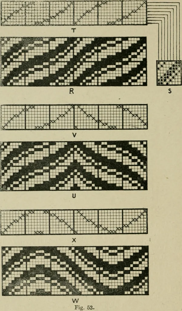 An illustration from Textile design and colour; elementary weaves and figured fabrics, 1921, leaf 69