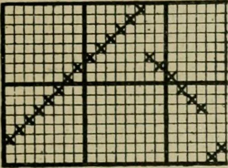 An illustration from Textile design and colour; elementary weaves and figured fabrics, 1921, leaf 76